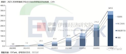 三十年磨一劍 鈉離子電池從電子專(zhuān)用材料備胎到主流賽道的崛起